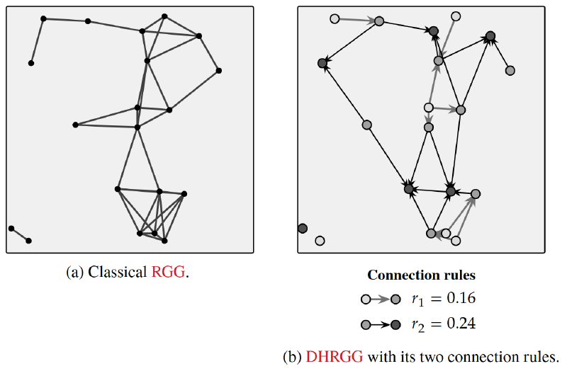 DHRGG visualization