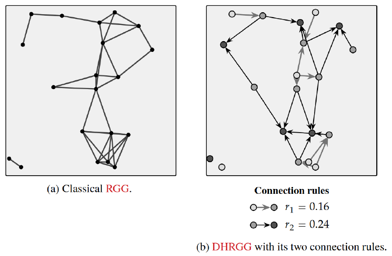 DHRGG visualization