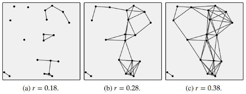 RGG visualization